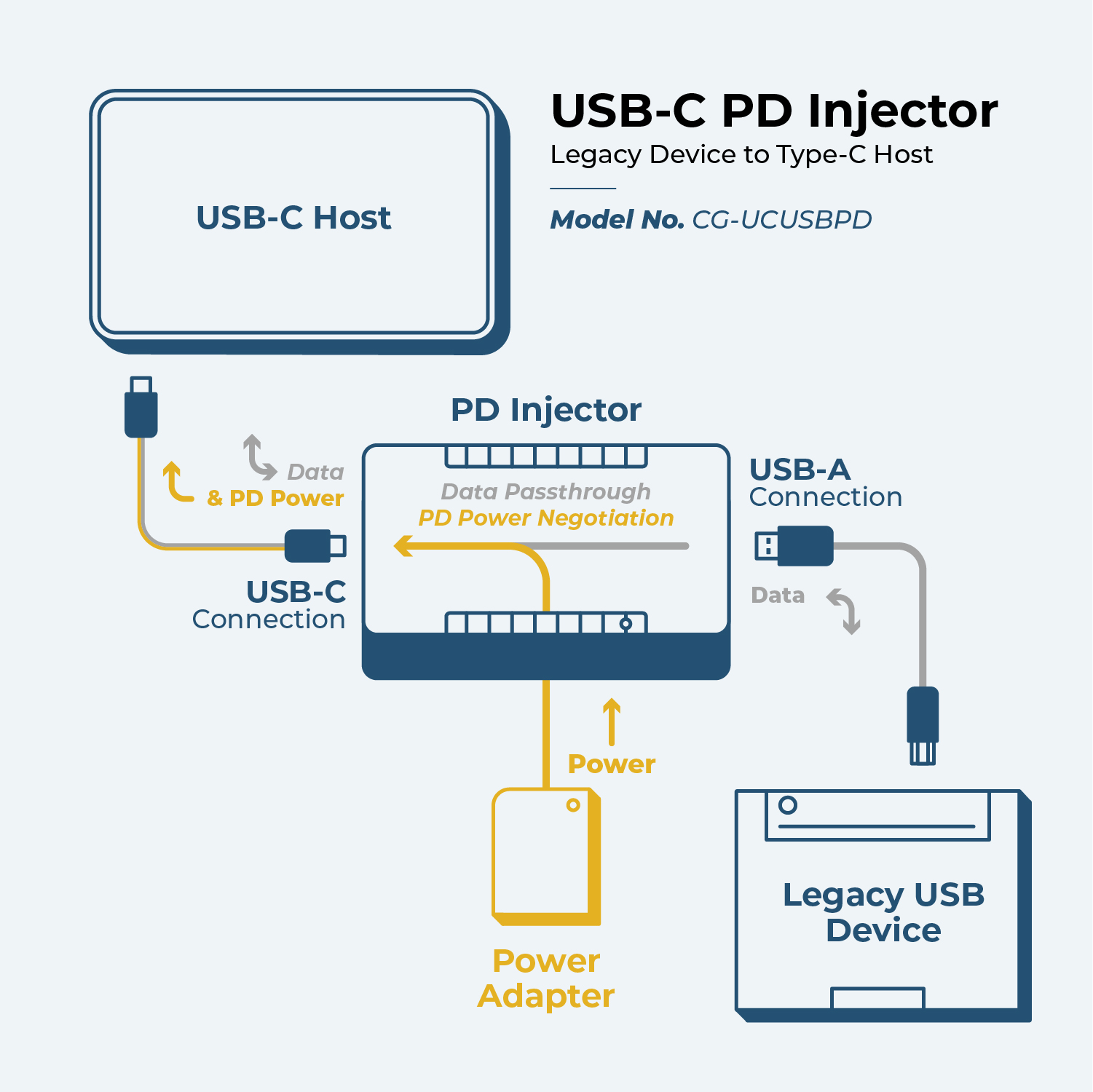 What Is USB-C and USB-C PD?