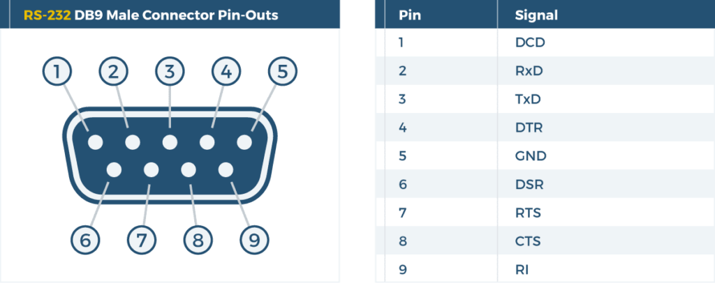 A Close Up Look: Serial Data Communication - Coolgear