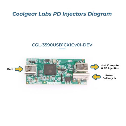 DEV Product | 60W PD Host Injector PCBA w/ Data Amplification