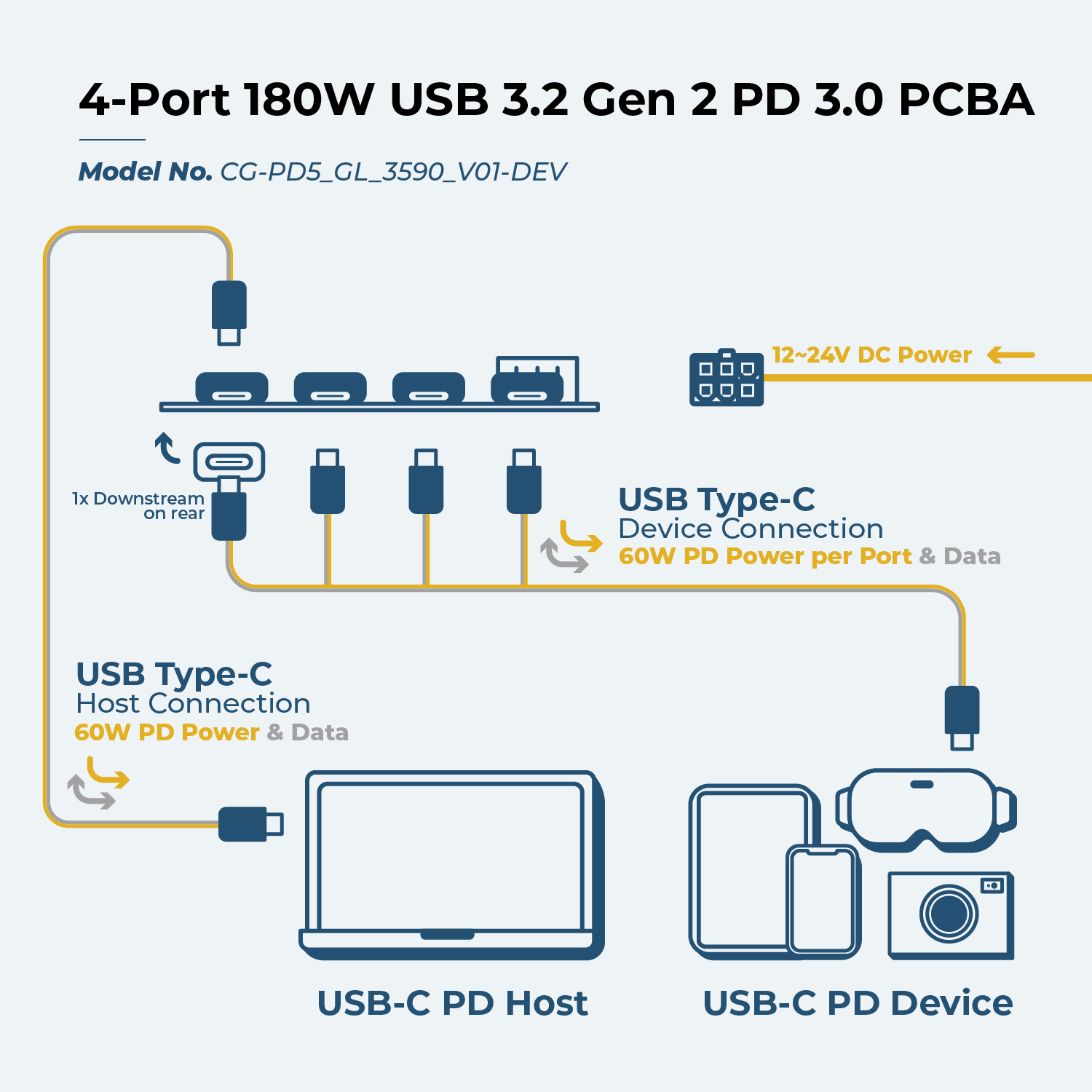 Powered USB 3.0 Hub (10 in 2)