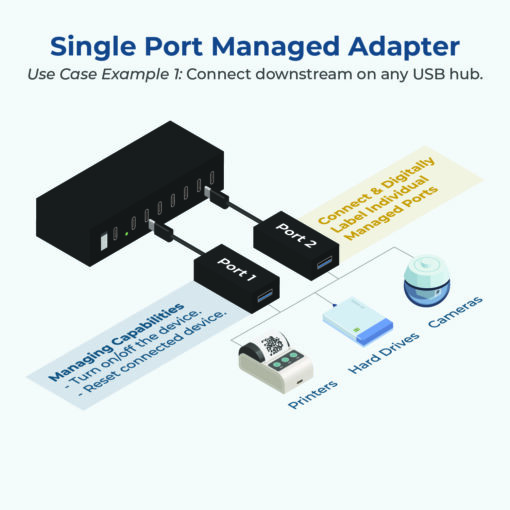 Single Port Managed USB-C 3.2 Gen 1 Adapter w/ ESD Surge Protection and Software On/Off Control