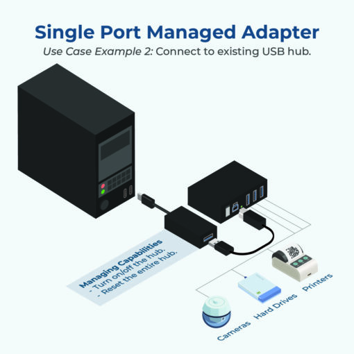 Single Port Managed USB-C 3.2 Gen 1 Adapter w/ ESD Surge Protection and Software On/Off Control