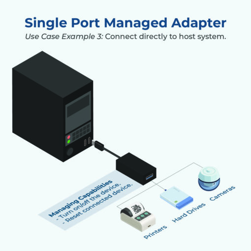 Single Port Managed USB-C 3.2 Gen 1 Adapter w/ ESD Surge Protection and Software On/Off Control