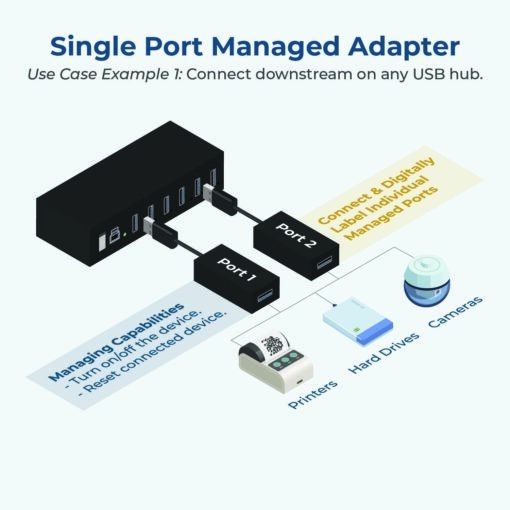 Single Port Managed USB 3.2 Gen 1 Adapter w/ ESD Surge Protection and Software On/Off Control