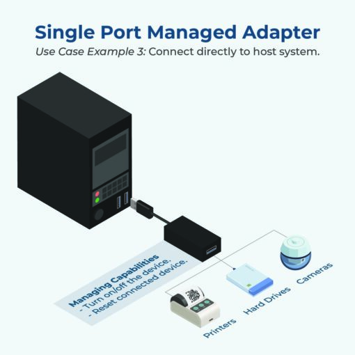 Single Port Managed USB 3.2 Gen 1 Adapter w/ ESD Surge Protection and Software On/Off Control