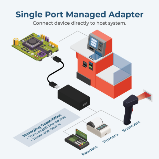 Single Port Managed USB-C to C 3.2 Gen 1 Adapter w/ ESD Surge Protection and Software On/Off Control